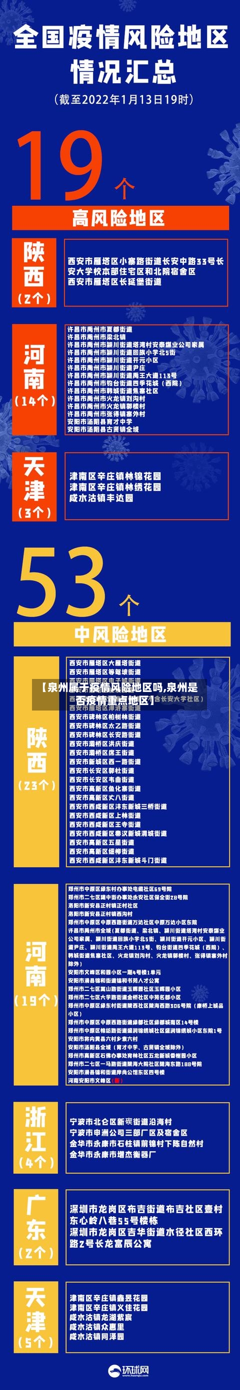 【泉州属于疫情风险地区吗,泉州是否疫情重点地区】-第2张图片
