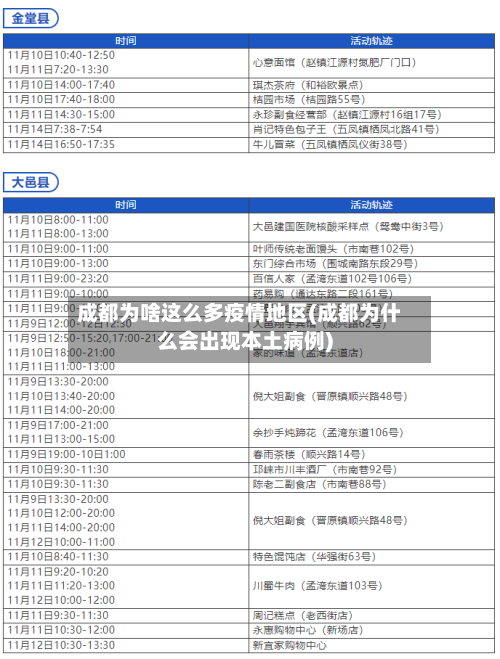 成都为啥这么多疫情地区(成都为什么会出现本土病例)-第1张图片