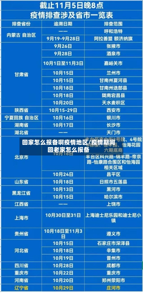 回家怎么报备啊疫情地区/疫情期间回老家怎么报备-第2张图片