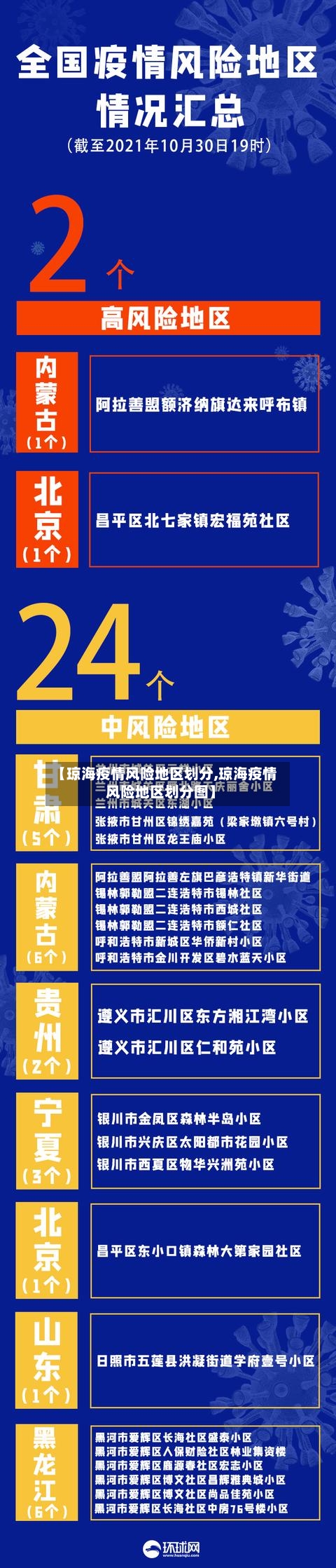 【琼海疫情风险地区划分,琼海疫情风险地区划分图】-第1张图片