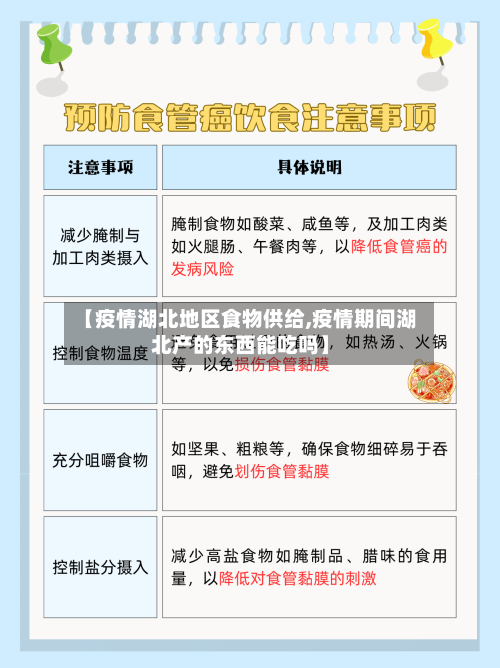 【疫情湖北地区食物供给,疫情期间湖北产的东西能吃吗】-第1张图片