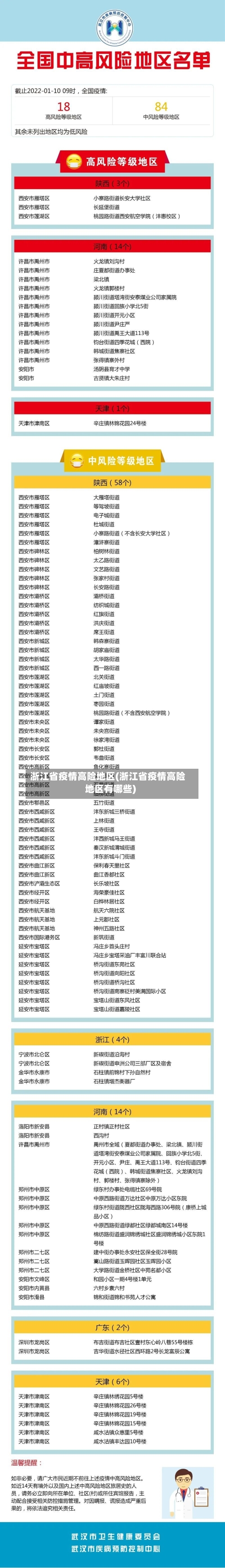 浙江省疫情高险地区(浙江省疫情高险地区有哪些)-第2张图片