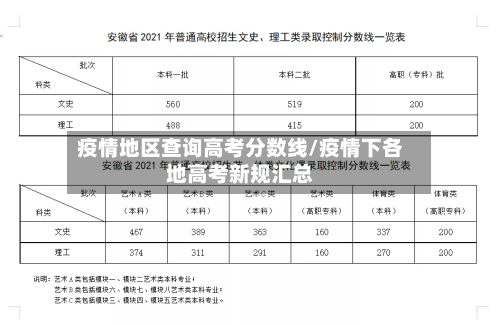 疫情地区查询高考分数线/疫情下各地高考新规汇总-第1张图片