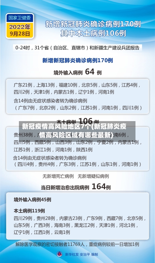 新冠疫情高风险地区7个(新冠肺炎疫情高风险区域有哪些最新)-第1张图片