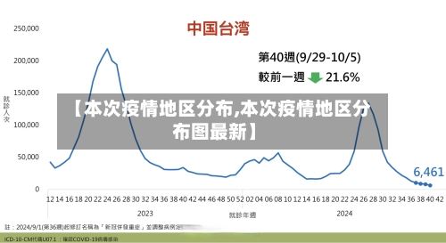 【本次疫情地区分布,本次疫情地区分布图最新】-第1张图片