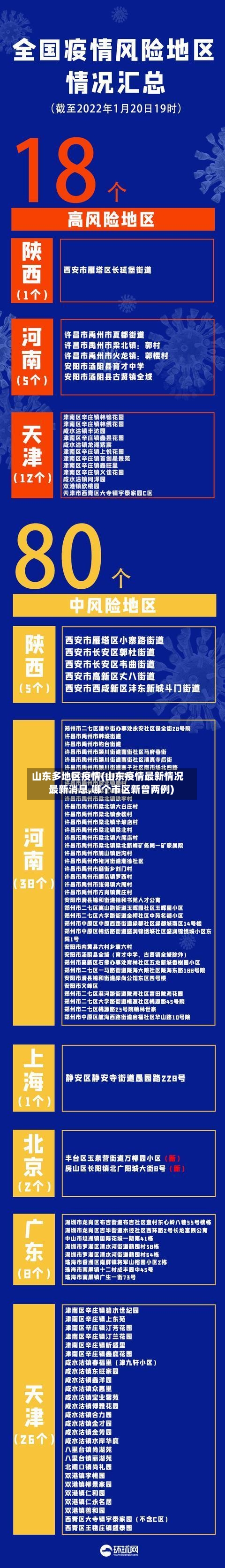 山东多地区疫情(山东疫情最新情况 最新消息,哪个市区新曾两例)-第3张图片