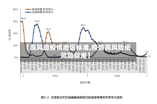 【高风险疫情地区标准,疫情高风险低风险标准】-第2张图片