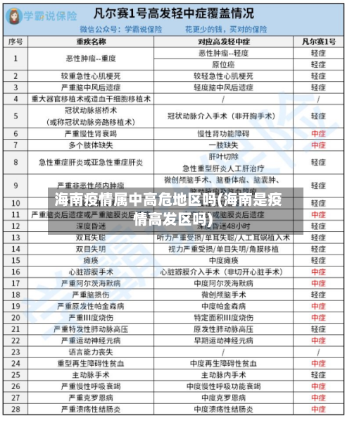 海南疫情属中高危地区吗(海南是疫情高发区吗)-第2张图片