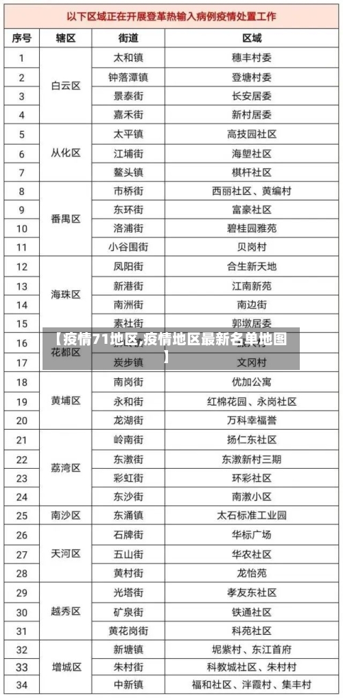 【疫情71地区,疫情地区最新名单地图】-第2张图片