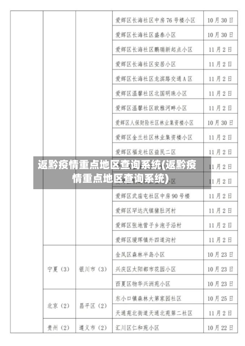返黔疫情重点地区查询系统(返黔疫情重点地区查询系统)-第3张图片