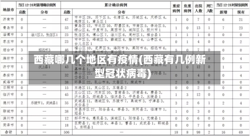 西藏哪几个地区有疫情(西藏有几例新型冠状病毒)-第3张图片