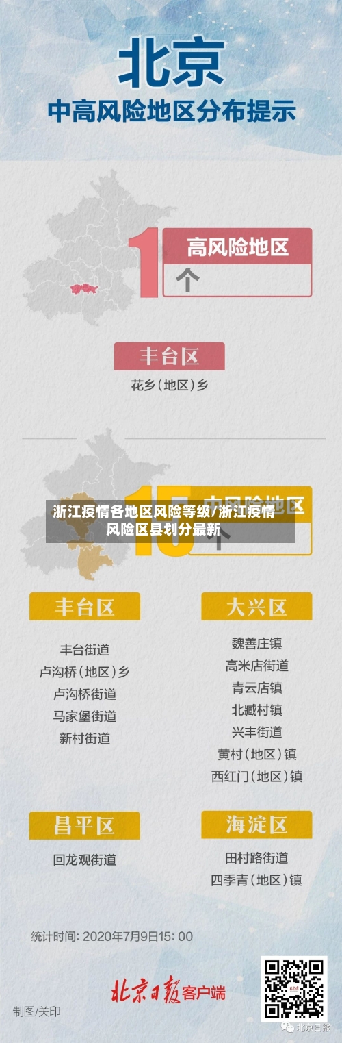 浙江疫情各地区风险等级/浙江疫情风险区县划分最新-第1张图片