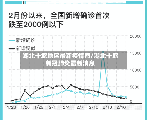 湖北十堰地区最新疫情图/湖北十堰新冠肺炎最新消息-第1张图片