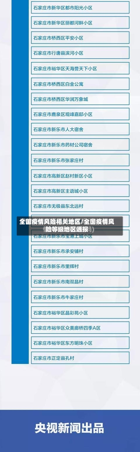 全国疫情风险相关地区/全国疫情风险等级地区通报-第1张图片