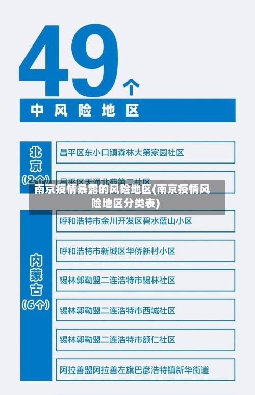 南京疫情暴露的风险地区(南京疫情风险地区分类表)-第1张图片