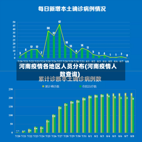 河南疫情各地区人员分布(河南疫情人数查询)-第1张图片