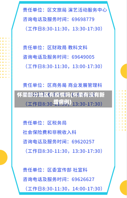 怀柔部分地区有疫情吗(怀柔有没有新增病例)-第2张图片