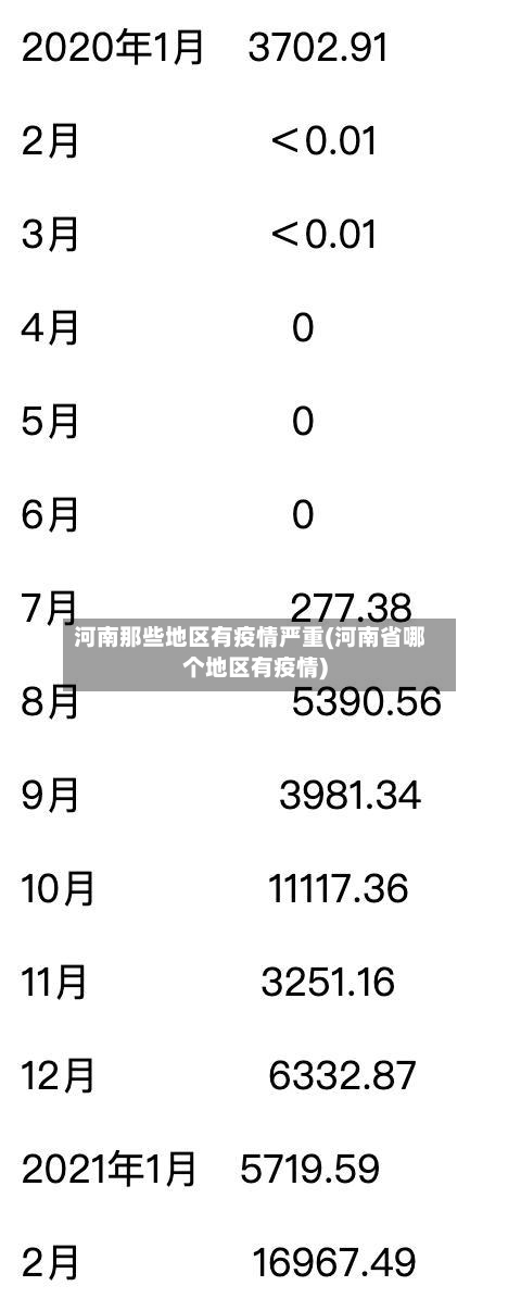 河南那些地区有疫情严重(河南省哪个地区有疫情)-第3张图片