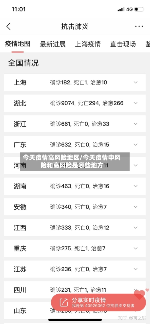 今天疫情高风险地区/今天疫情中风险和高风险是哪些地方-第3张图片