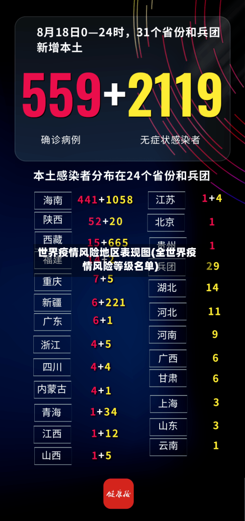 世界疫情风险地区表现图(全世界疫情风险等级名单)-第1张图片