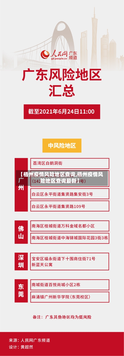 【梧州疫情风险地区查询,梧州疫情风险地区查询最新】-第1张图片