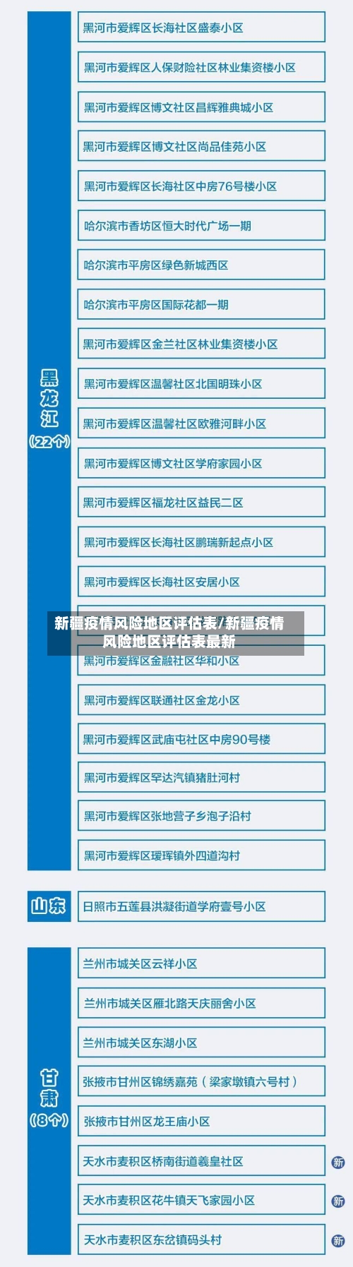 新疆疫情风险地区评估表/新疆疫情风险地区评估表最新-第1张图片