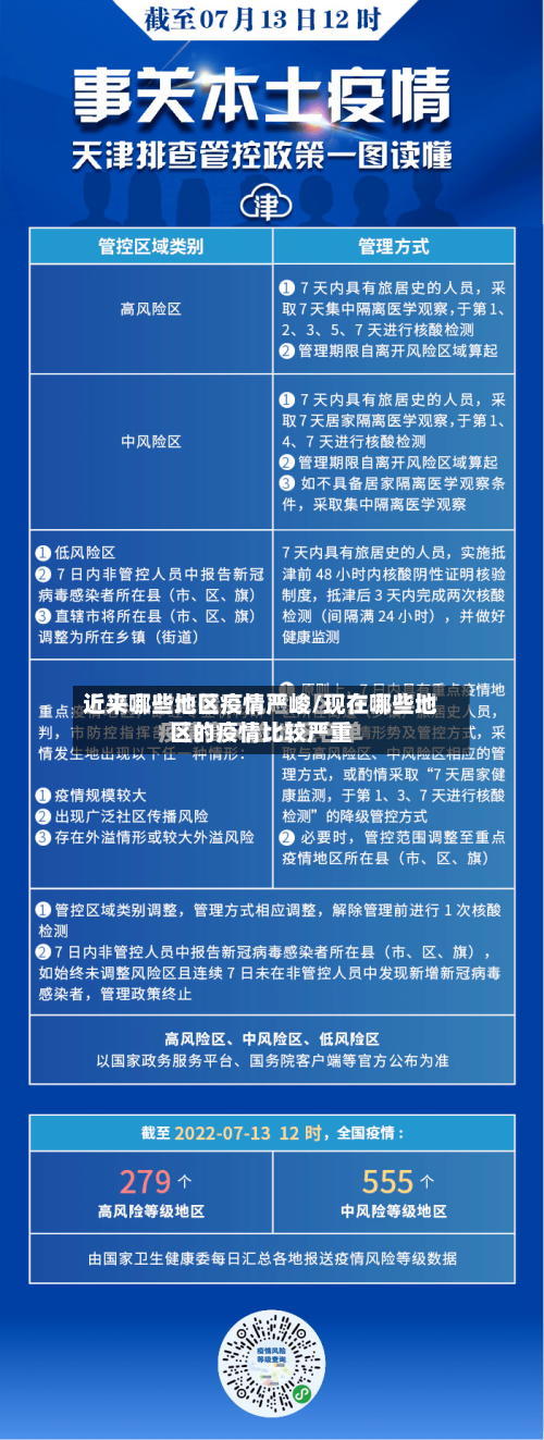 近来哪些地区疫情严峻/现在哪些地区的疫情比较严重-第2张图片