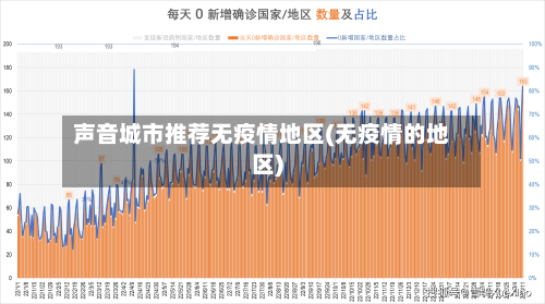 声音城市推荐无疫情地区(无疫情的地区)-第2张图片