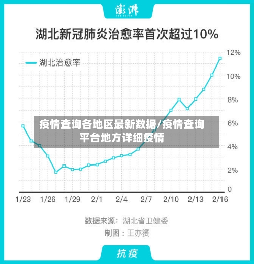 疫情查询各地区最新数据/疫情查询平台地方详细疫情-第1张图片