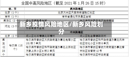 新乡疫情风险地区/新乡风险划分-第1张图片