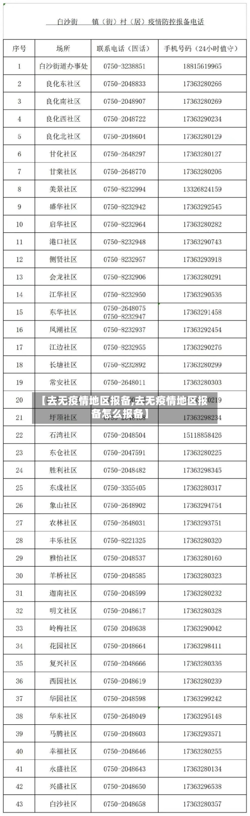 【去无疫情地区报备,去无疫情地区报备怎么报备】-第1张图片