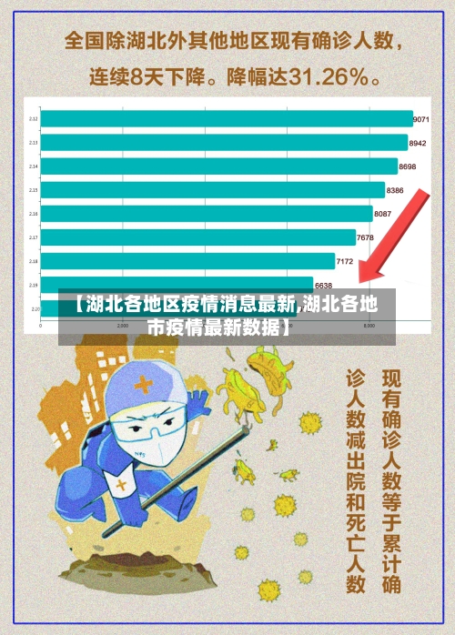 【湖北各地区疫情消息最新,湖北各地市疫情最新数据】-第2张图片