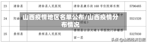 山西疫情地区名单公布/山西疫情分布情况-第1张图片