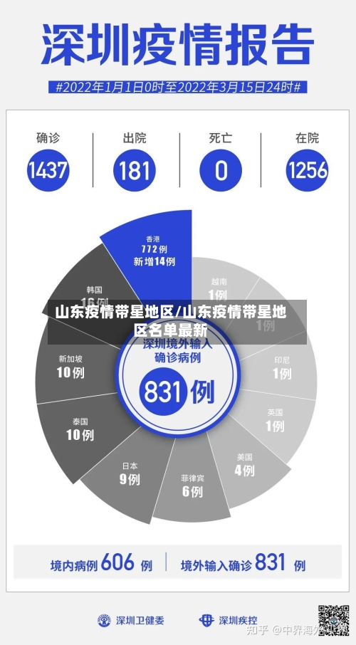 山东疫情带星地区/山东疫情带星地区名单最新-第1张图片