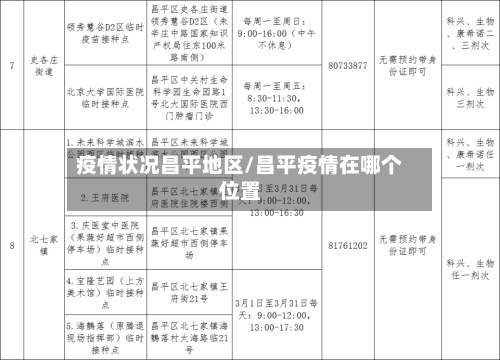 疫情状况昌平地区/昌平疫情在哪个位置-第1张图片