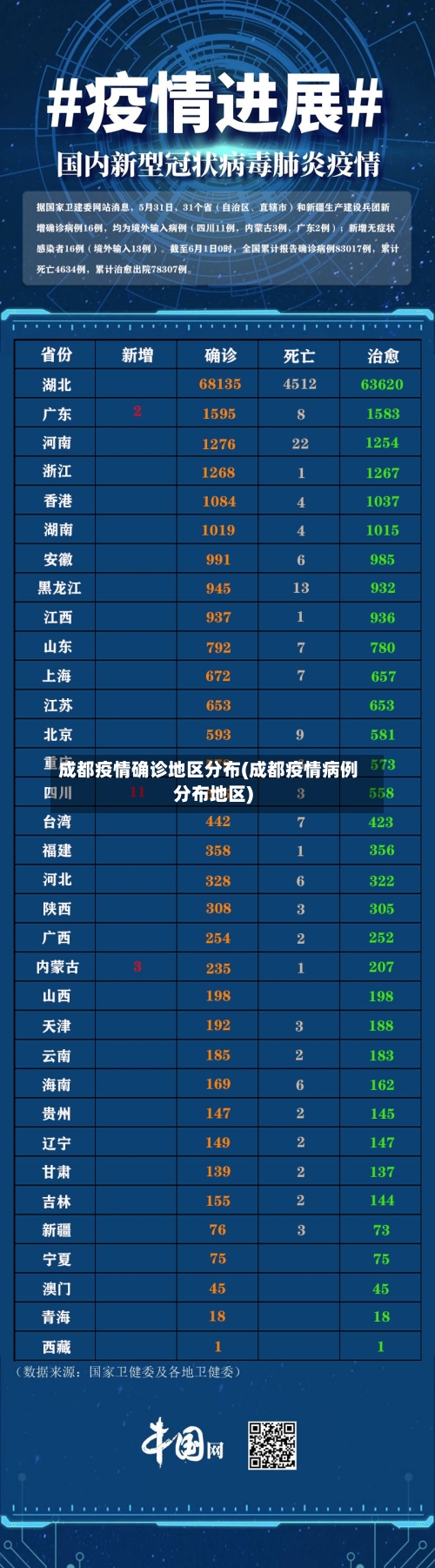 成都疫情确诊地区分布(成都疫情病例分布地区)-第2张图片