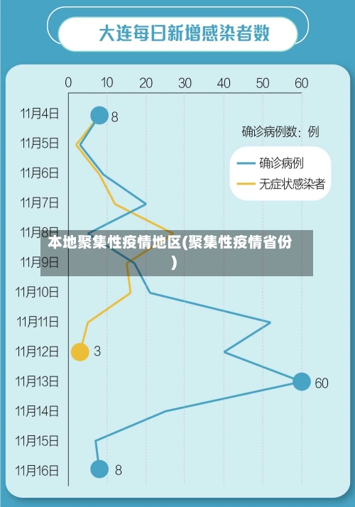 本地聚集性疫情地区(聚集性疫情省份)-第1张图片