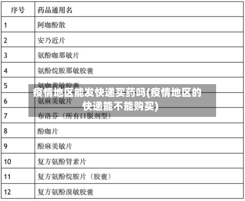 疫情地区能发快递买药吗(疫情地区的快递能不能购买)-第2张图片