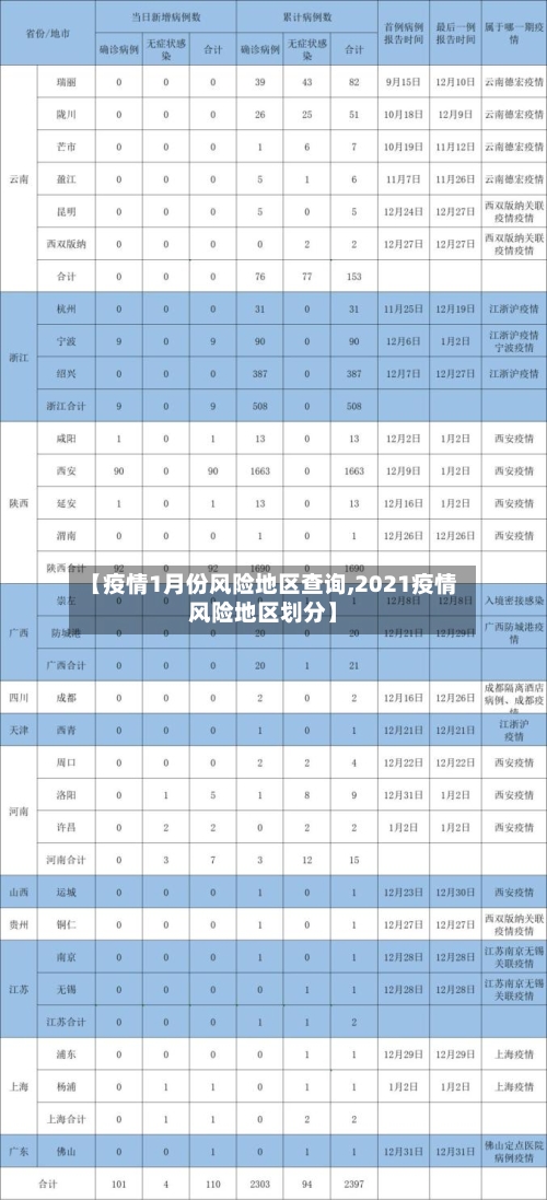 【疫情1月份风险地区查询,2021疫情风险地区划分】-第1张图片