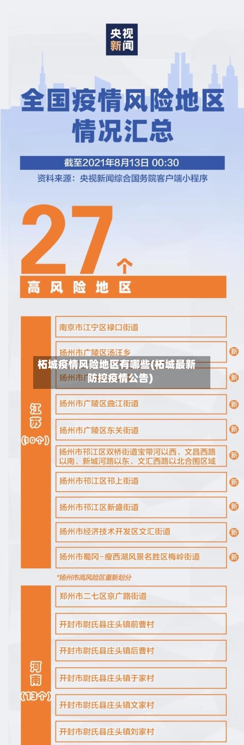 柘城疫情风险地区有哪些(柘城最新防控疫情公告)-第2张图片