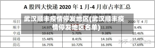 武汉顺丰疫情停发地区(武汉顺丰疫情停发地区名单)-第1张图片