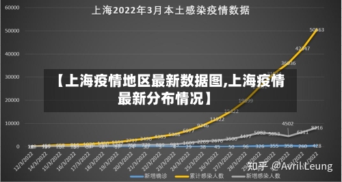【上海疫情地区最新数据图,上海疫情最新分布情况】-第2张图片