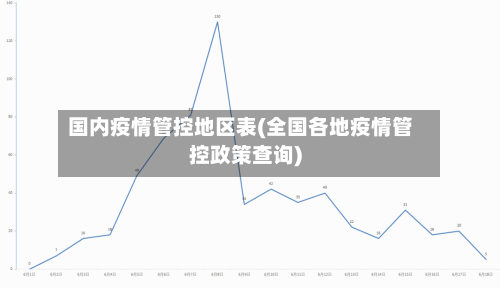 国内疫情管控地区表(全国各地疫情管控政策查询)-第1张图片