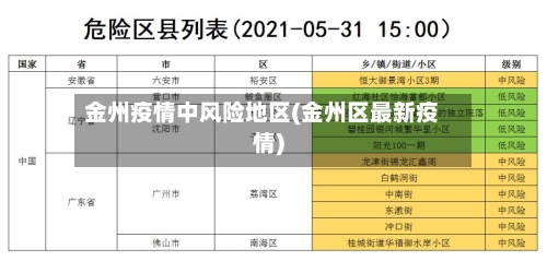 金州疫情中风险地区(金州区最新疫情)-第1张图片