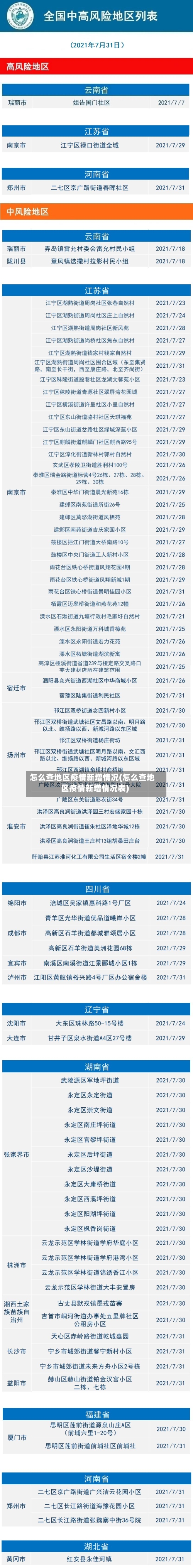 怎么查地区疫情新增情况(怎么查地区疫情新增情况表)-第2张图片